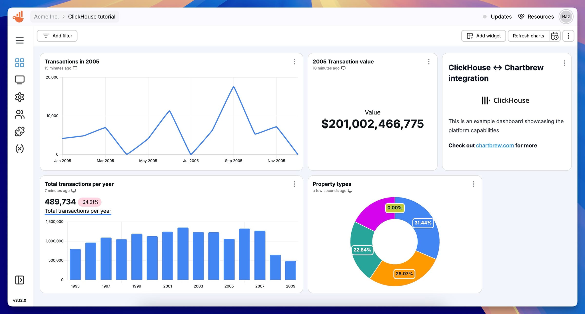 Chartbrew dashboard - Zoomed